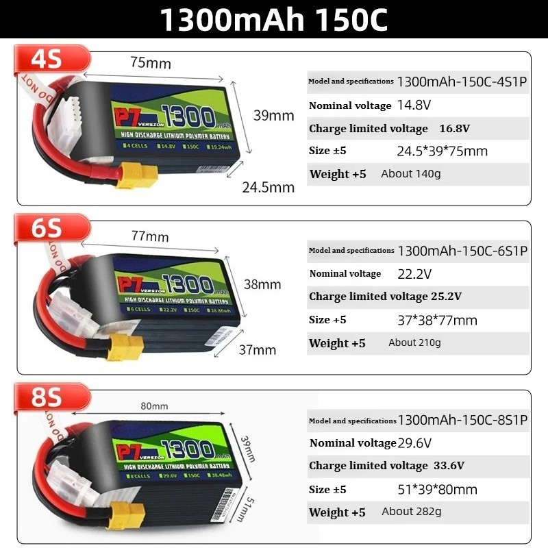 BosLi-po P7 1300mAh 150C LiPoバ - Lipo Battery 4S のレビューと価格