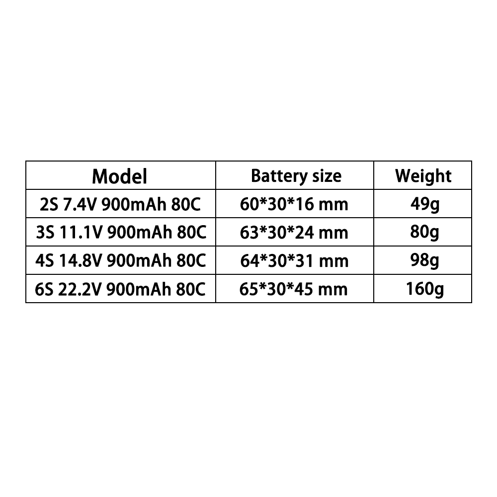 TERANTY 2S 3S 4S 6S 7.4V 11.1V - Lipo Battery 4S のレビューと価格