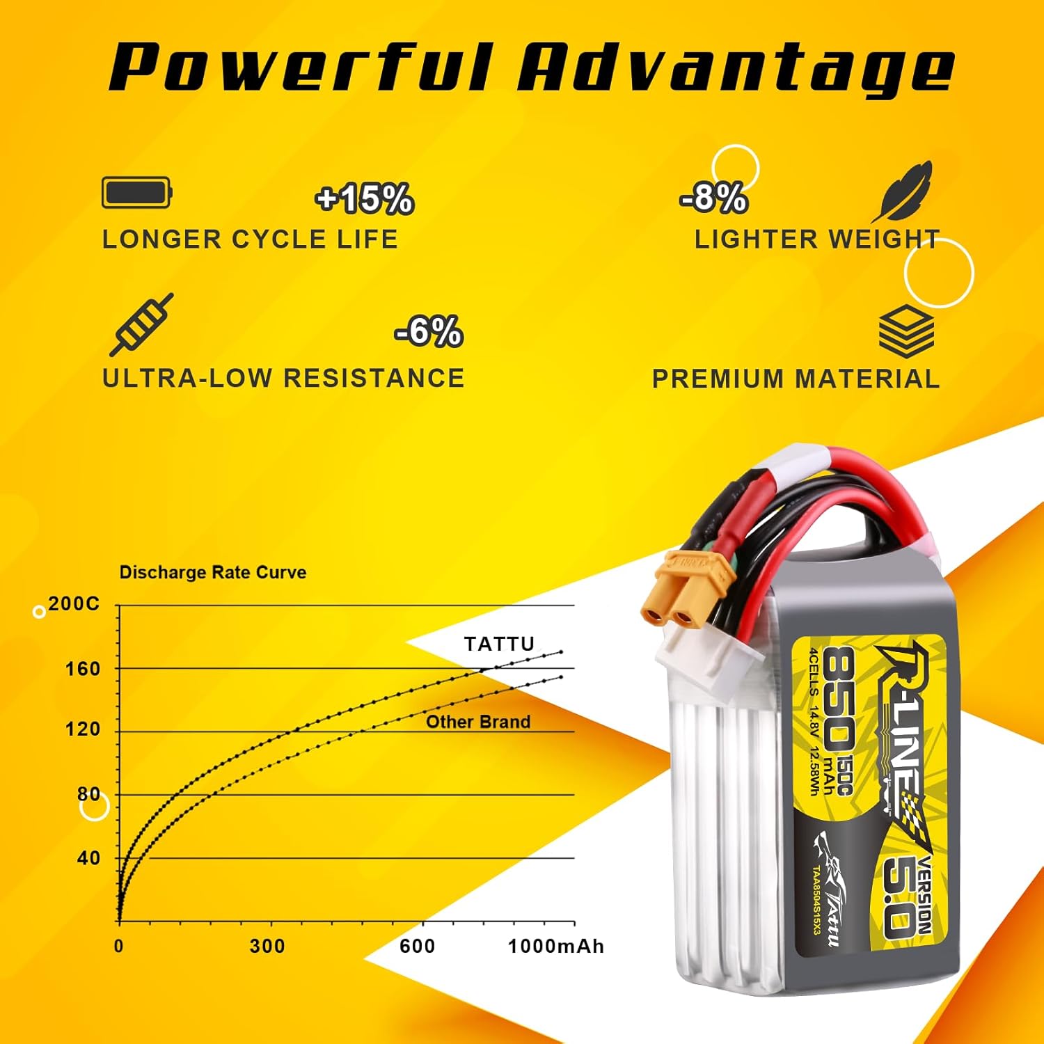Tattu R-Line 5.0 850mAh 4S 150 - Lipo Battery 4S のレビューと価格